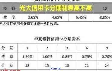 光大的信用卡逾期利息