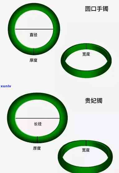 购买翡翠毛料手镯怎么选：尺寸、款式、成本与风险分析