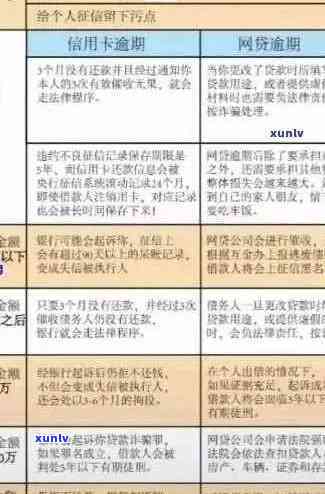 信用卡逾期后在其他银行贷款的可行性及相关影响