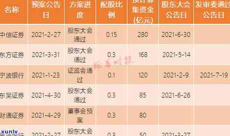 中信银行信用欠款9万逾期半年：处理策略与后果