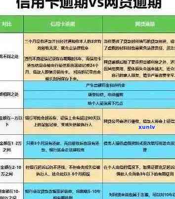 信用卡逾期问题全面解析：如何应对、解决及预防信用卡逾期？