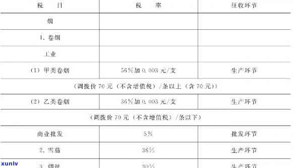 翡翠玉石在零售环节是否征收消费税及税率