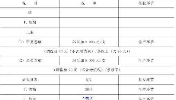 翡翠玉石在零售环节是否征收消费税及税率