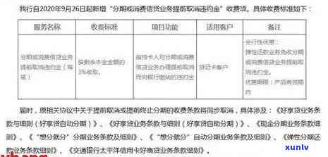 招行信用卡逾期处理全解析：逾期时间、影响、利息减免及协商分期策略