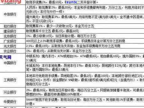 招行信用卡逾期处理全解析：逾期时间、影响、利息减免及协商分期策略