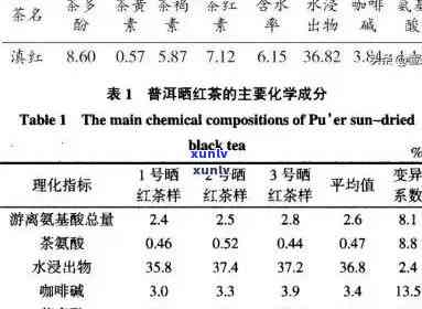 云南滇红茶标准详解：执行标准与特点