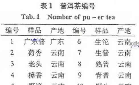 云南滇红茶生产标准实细则与普洱茶的区别探讨