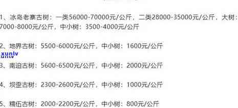 易武普洱茶报价表大全：全年份、各档次价格解析