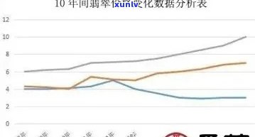 市场观察：现在购买翡翠的消费者数量及其影响因素分析