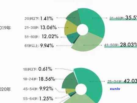 翡翠购买指南：了解潜在消费者群体、预算及品质选择，助你轻松成为翡翠专家