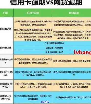 信用卡分期逾期后的应对策略：怎么办？