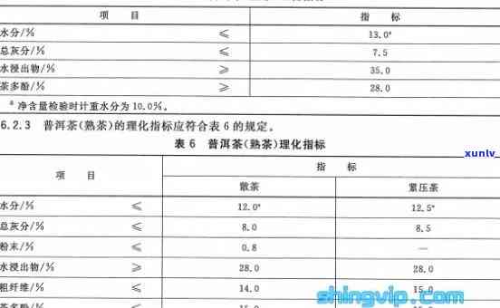 普洱茶饼中蛋白质的含量探究及其营养价值分析