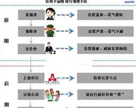 信用卡逾期锁定还款解锁全攻略：微信操作指南与蓄卡解冻技巧