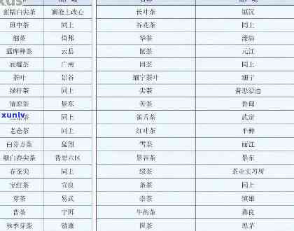 三明普洱茶生产厂商一览表：全面了解中国福建地区的茶叶生产企业