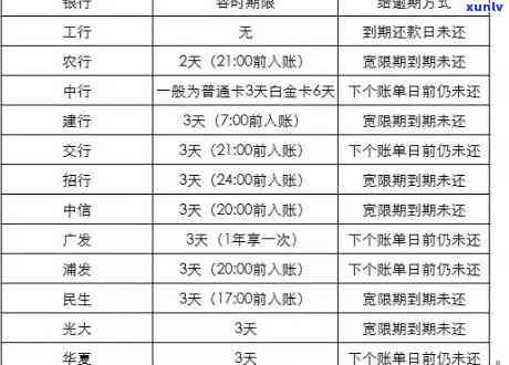 信用卡逾期问题解决全指南：、报告、信用一网打尽！