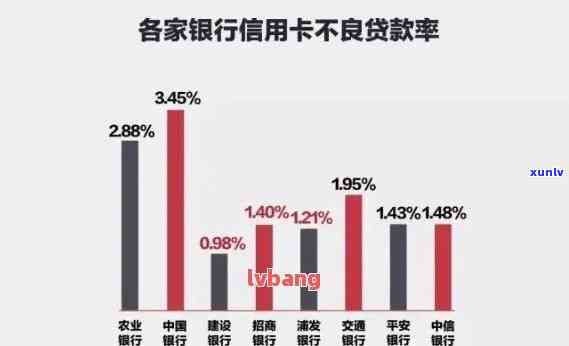 招商银行信用卡逾期利息飙升，如何避免不良信用记录？