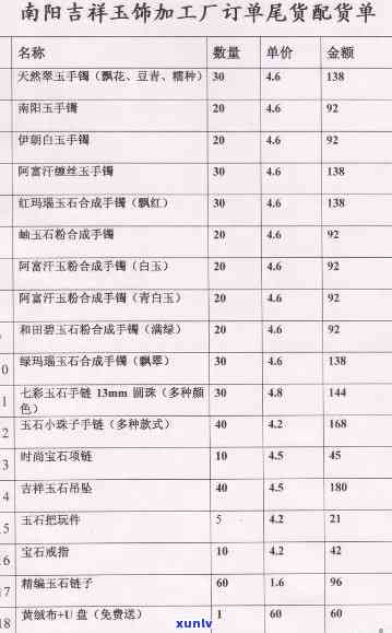 装饰玉石珠子价格表，了解最新市场价格与多少钱