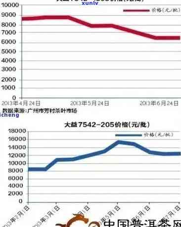 普号普洱茶：品质、口感、价格及购买指南，一次全面了解