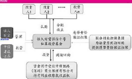 信用卡存在连续逾期记录怎么办 - 针对多张卡逾期超过2年的情况如何处理