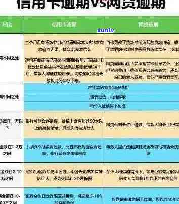 信用卡存在连续逾期记录怎么办 - 针对多张卡逾期超过2年的情况如何处理