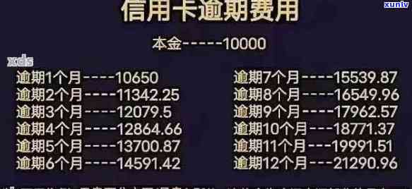 信用卡存在连续逾期记录怎么办 - 针对多张卡逾期超过2年的情况如何处理