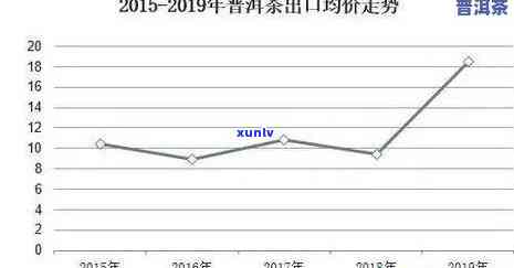 2001年熟普洱茶价格走势分析：影响因素、市场现状与投资建议