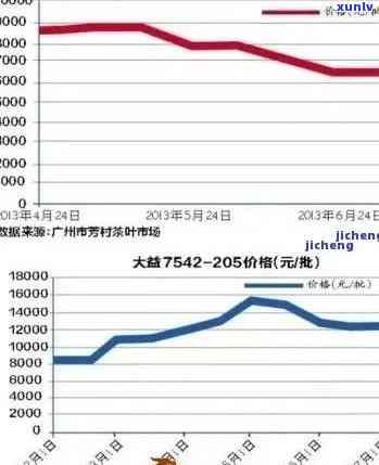 2001年8853普洱茶价格及2001年7532普洱茶、熟茶价格分析