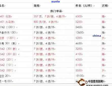 2001年8853普洱茶价格及2001年7532普洱茶、熟茶价格分析