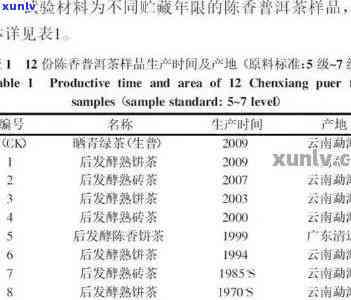 食品级普洱茶自封袋的安全性评估：是否存在有害物质？如何确保健使用？