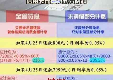 信用卡逾期罚息合理范围：如何计算及避免高额费用？