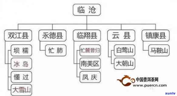 滇红茶产地分布介绍：云南、四川、贵州等地。