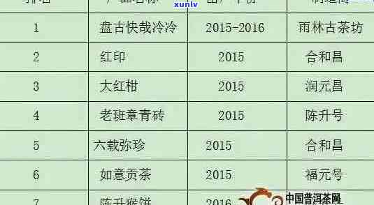 全面了解国内知名普洱茶 *** ：品质、价格、购买渠道一应俱全