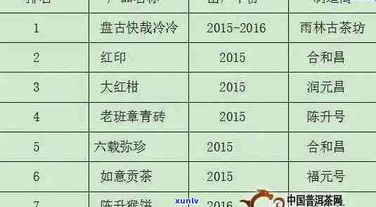 全面了解国内知名普洱茶 *** ：品质、价格、购买渠道一应俱全