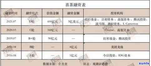 全面了解国内知名普洱茶 *** ：品质、价格、购买渠道一应俱全