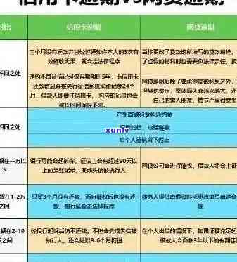 信用卡逾期利息退款全攻略：了解退息流程、计算方式及应对策略