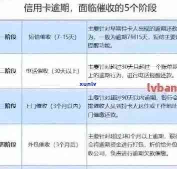 招行信用卡逾期上门条件全面解析：如何避免逾期还款、逾期后果及解决 *** 