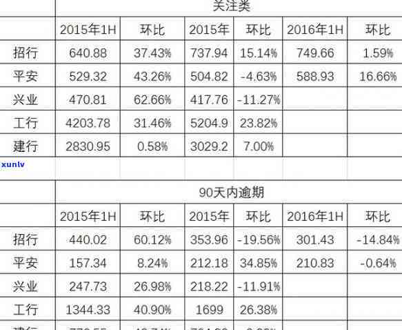 招行信用卡逾期上门条件