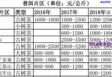 1996年的普洱价格：8582普洱生茶和1996年普洱茶市场价解析