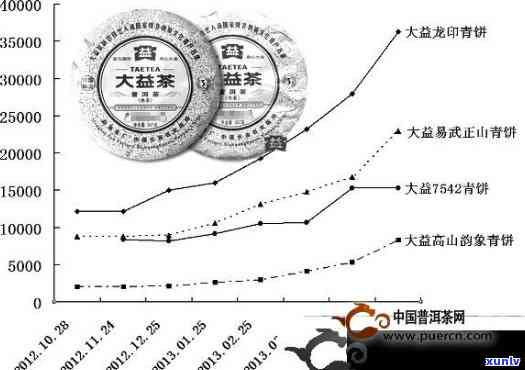 全方位解析普洱茶加盟投资：详细方案与费用分析