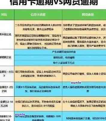 全面解决银行卡信用卡逾期问题：原因、影响与应对策略