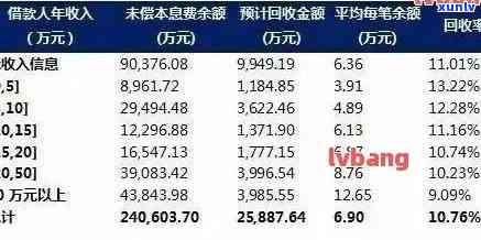 山西省信用卡逾期：2021年政策、举报 *** 及人数统计