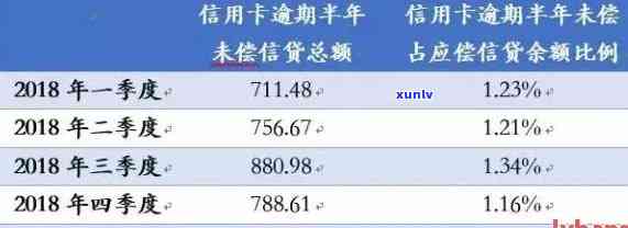 '信用卡逾期罚息如何消除掉：消除记录与停止收取2021年逾期利息'