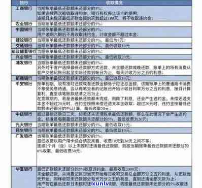 光大银行信用卡逾期解决方案：如何避免逾期、处理逾期账单及影响信用评分