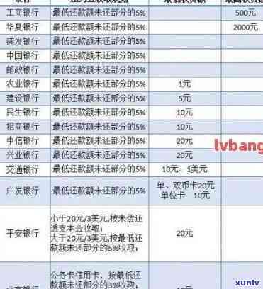 信用卡逾期罚款减免吗