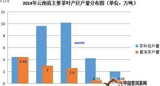 普洱茶的产地及其特点：全面了解普洱茶产地及其品质差异