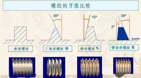 '翡翠原石知识资料大全介绍讲解基础知识'