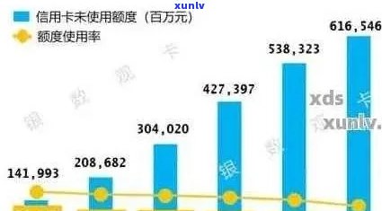 2022年全国信用卡逾期现象研究：逾期总额度数据分析及警示