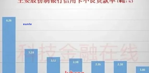 揭秘2020年中国各银行信用卡逾期现象：逾期总额数据分析与应对策略