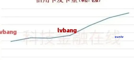 2020年中国信用卡逾期数据全面解析：逾期总额、逾期率等关键指标一网打尽