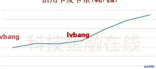 2020年中国信用卡逾期数据全面解析：逾期总额、逾期率等关键指标一网打尽